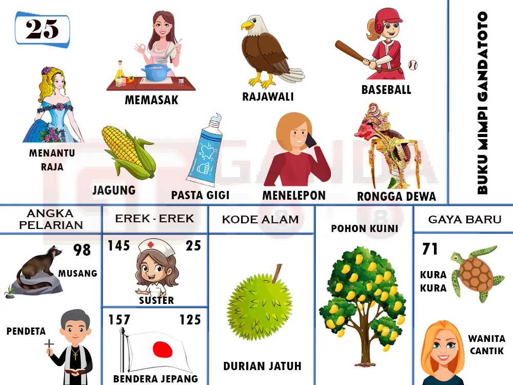 buku mimpi erek erek togel 25