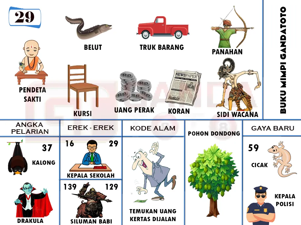 buku mimpi erek erek togel 29