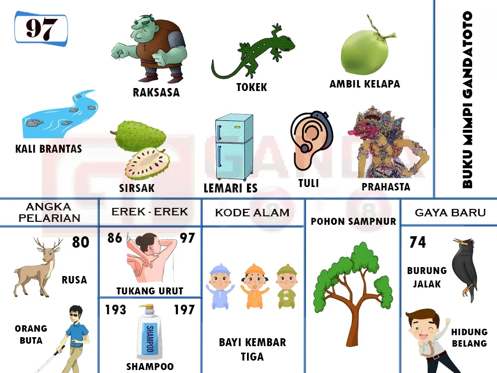 buku mimpi erek erek togel 97